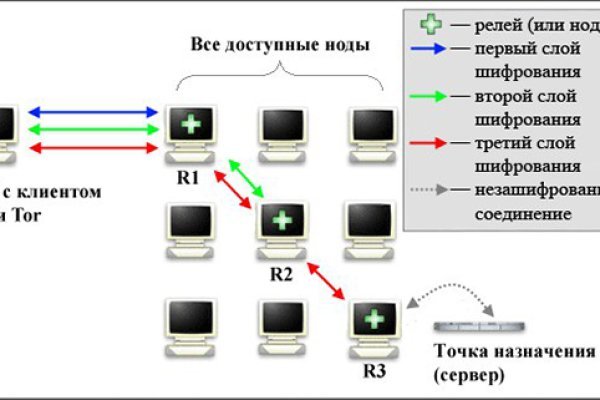 Kraken com зеркало