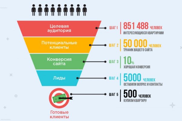 Ссылки на дарк нет